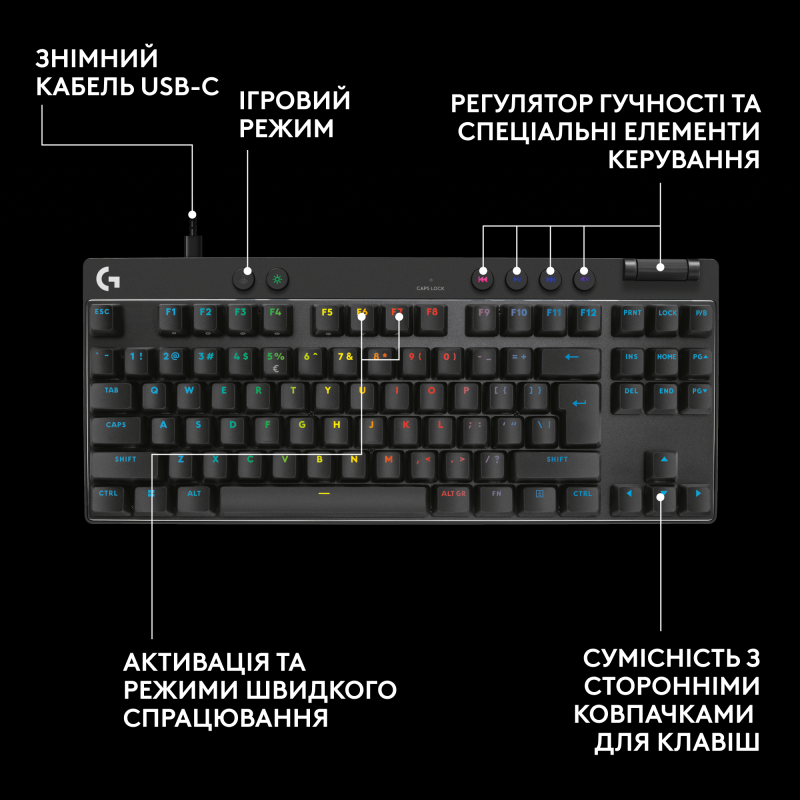Клавіатура Logitech G Pro X TKL Rapid Linear Black (920-013233)