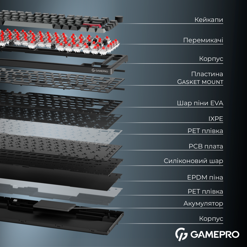 Клавиатура GamePro Asgard Yord Black (MK266BK)