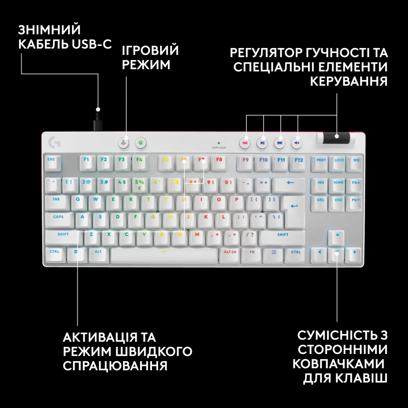 Клавиатура Logitech G Pro X TKL Rapid Linear White (920-013242)