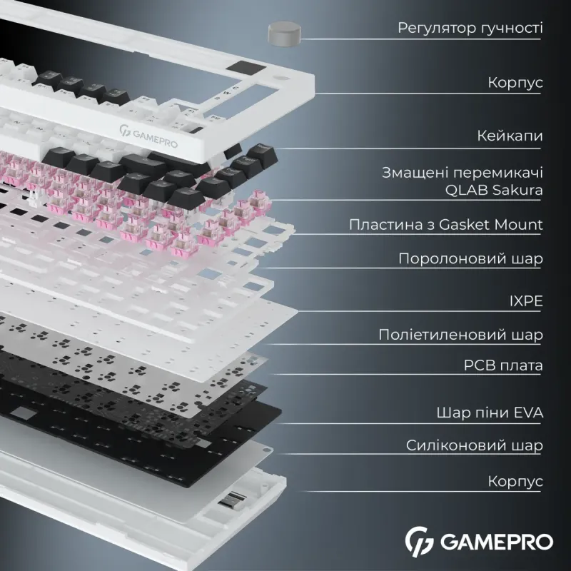 Клавіатура GamePro MK160D Pro QLAB Sakura Switch White