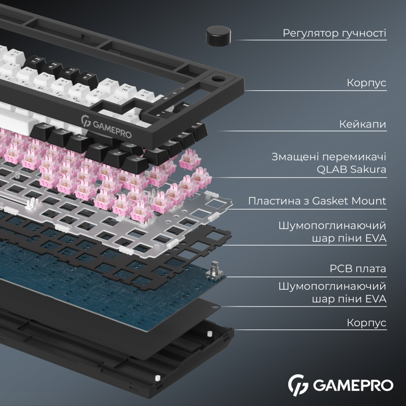 Клавіатура GamePro MK160 QLAB Sakura Switch Black