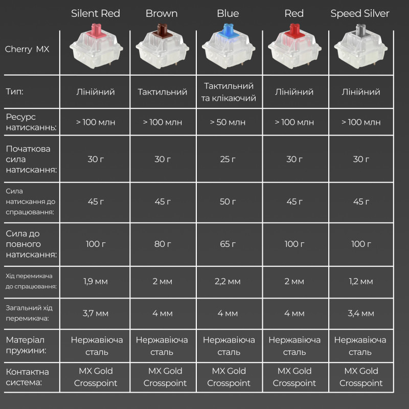 Клавиатура Ducky One 3 TKL Cherry MX Brown UA USB Cream (DKON2187-BUAPXМAEGGC1)