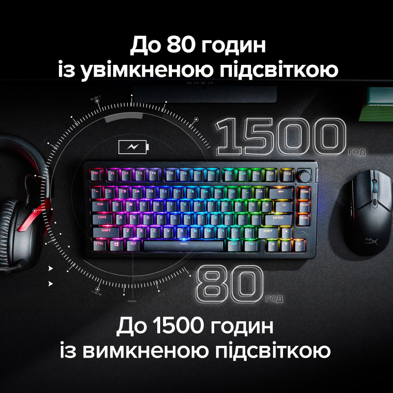 Клавіатура HyperX Alloy Rise 75 Black (91Y91AA)