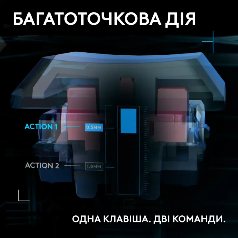 Клавиатура Logitech G515 RAPID TKL (920-013861)