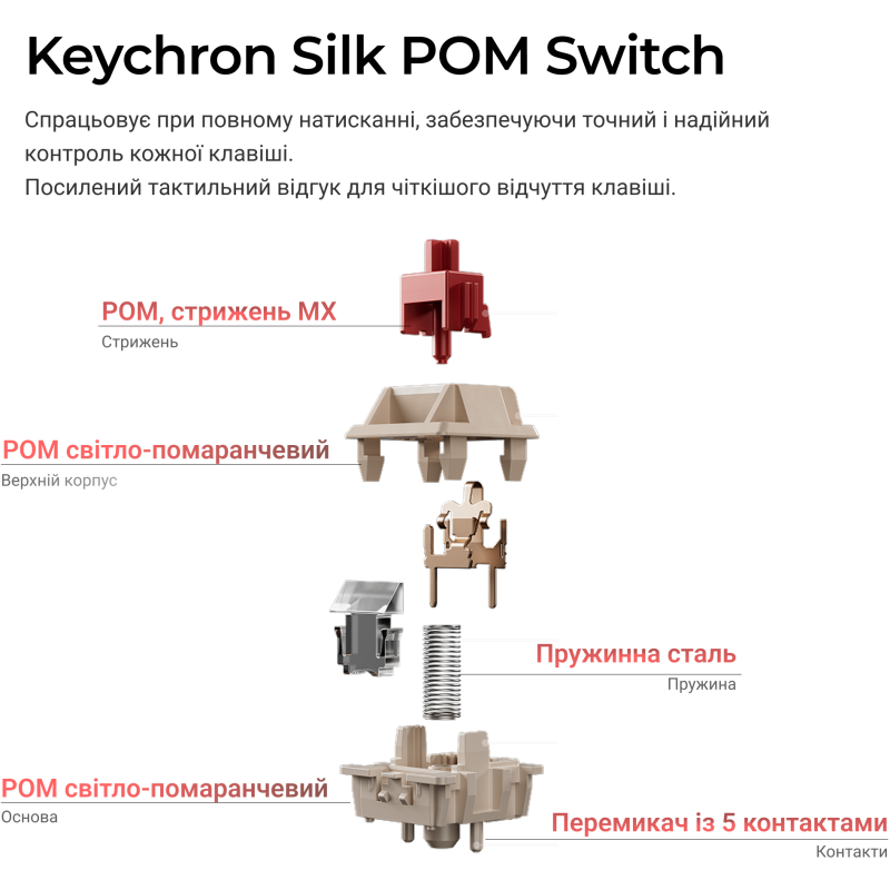 Клавіатура Keychron V6 Ultra Keychron Red Switch White RGB (V6U-F1-UA)