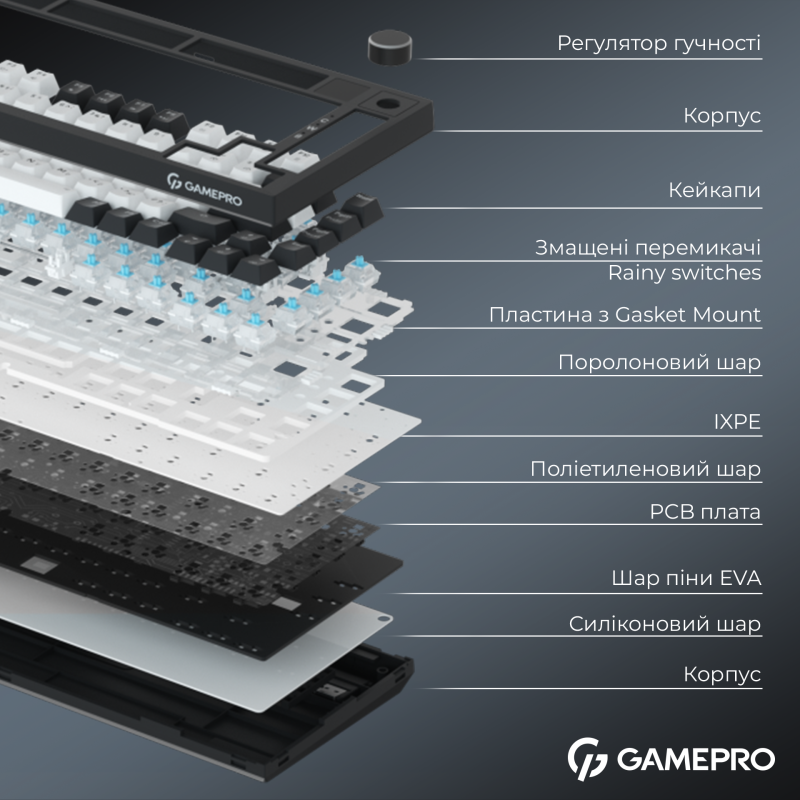 Клавиатура GamePro MK160W-D-Pro
