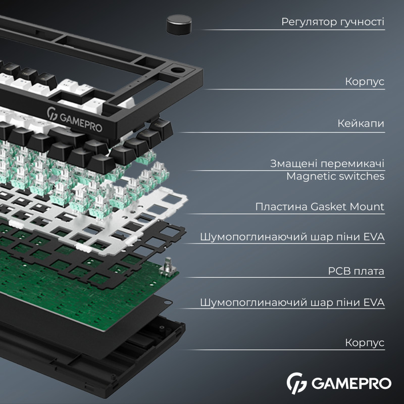 Клавиатура GamePro MK160B MAX