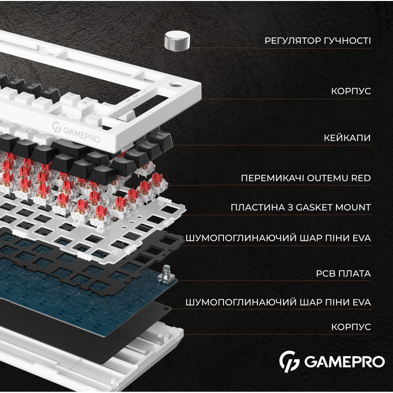 Клавиатура GamePro MK160W