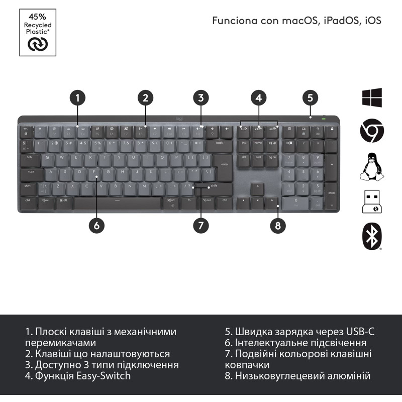 Клавиатура Logitech MX Mechanical Wireless Keyboard (920-010757, 920-010547)
