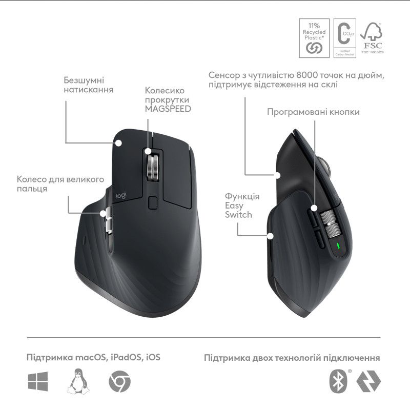 Комплект Logitech MX Keys S PLUS PALMREST + MX Master 3S Combo Graphite UA (920-011614)