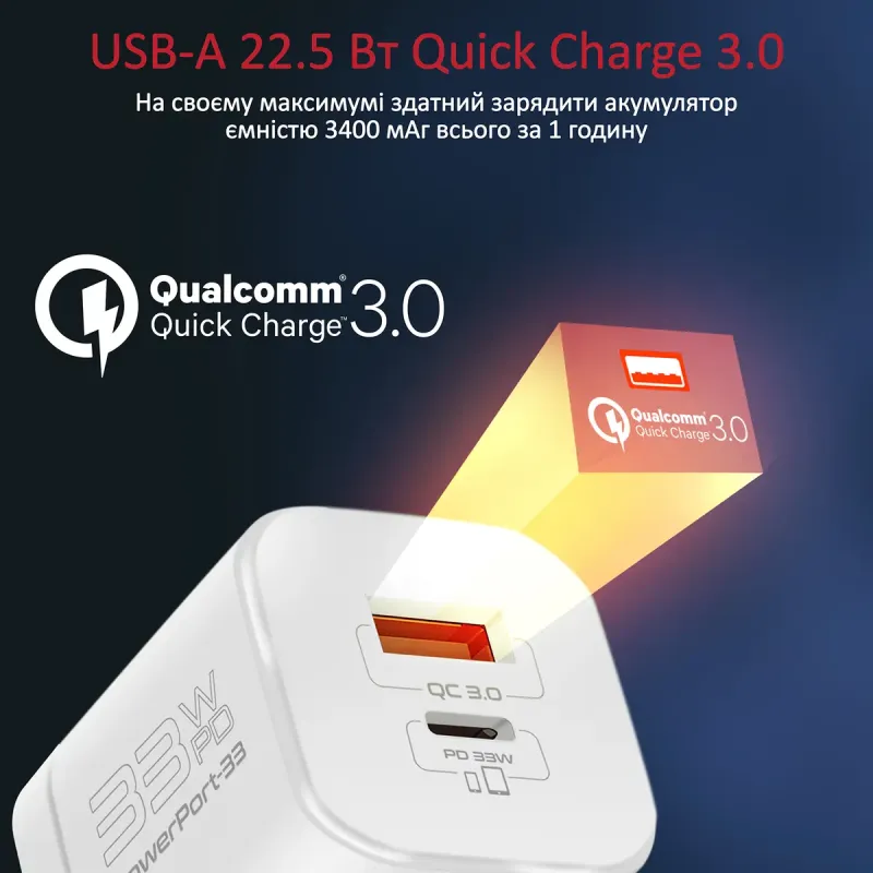 Зарядное устройство Promate PowerPort-33 W USB-C+USB-A White (powerport-33.white)