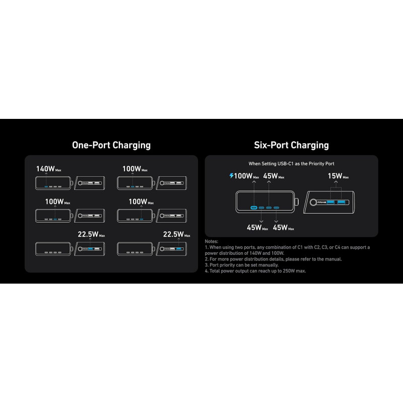 Зарядний пристрій Anker Prime Charger 250W GaNPrime (A2345341)