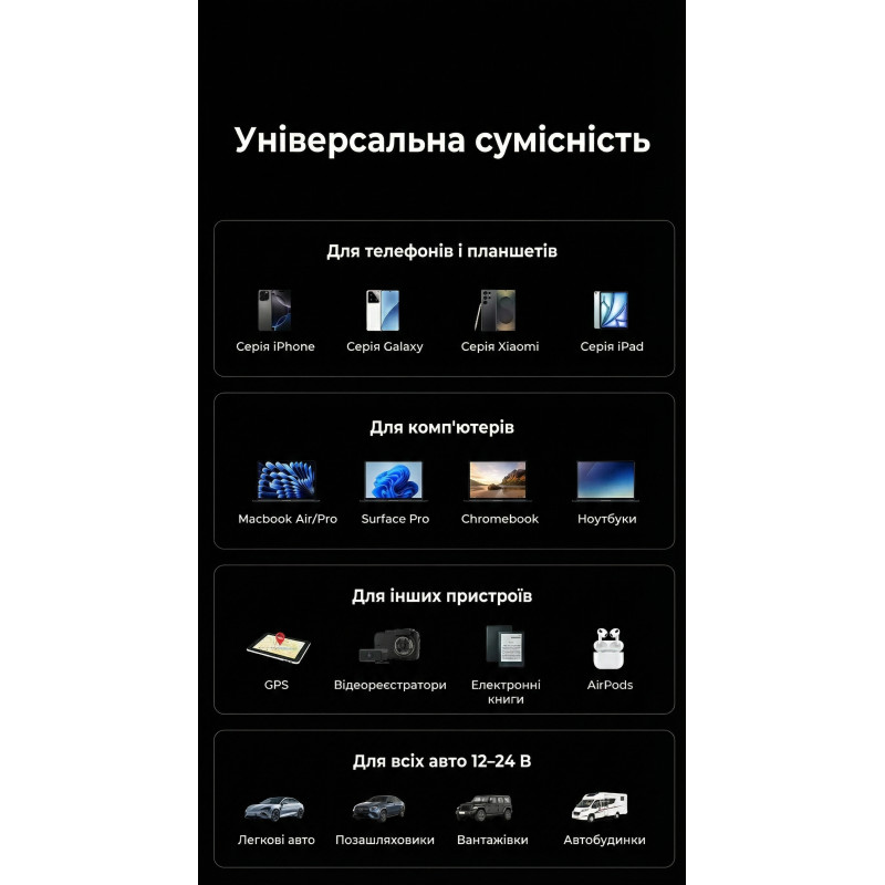 Зарядний пристрій Ugreen Car charger USB-C PD90W + cable USB-C to USB-C retractable (55909B)