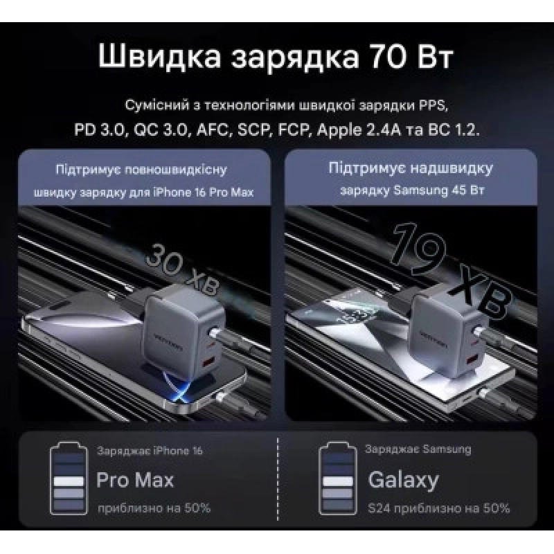 Зарядний пристрій Vention TZ-FCGH0 70W Gray Type-C cable(TZ-FCGH0-EU)