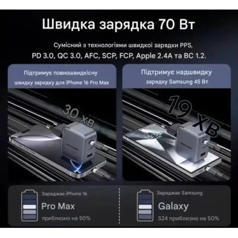 Зарядний пристрій Vention TZ-FCGH0 70W Gray Type-C cable(TZ-FCGH0-EU)