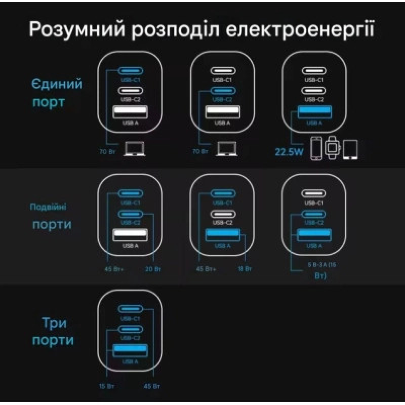 Зарядний пристрій Vention TZ-FCGH0 70W Gray Type-C cable(TZ-FCGH0-EU)