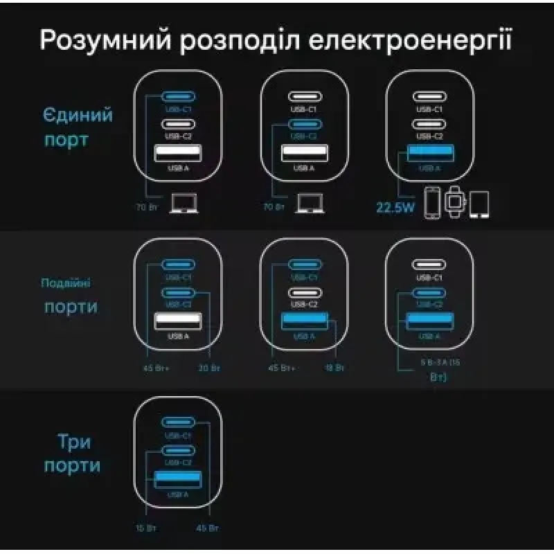 Зарядний пристрій Vention TZ-FCGH0 70W Gray Type-C cable(TZ-FCGH0-EU)