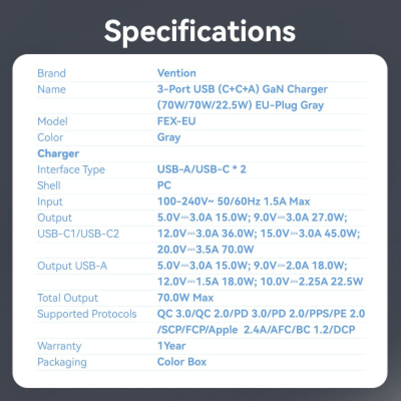 Зарядний пристрій Vention 2xUSB-C PD70W + 1xUSB QC3.0 22.5W GaN gray (FEXH0-EU)