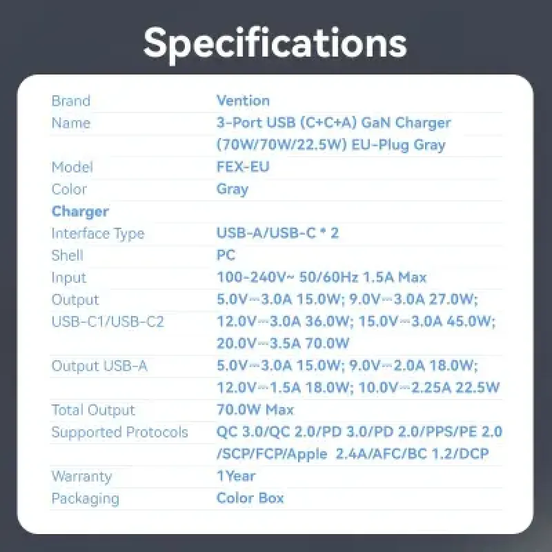Зарядний пристрій Vention 2xUSB-C PD70W + 1xUSB QC3.0 22.5W GaN gray (FEXH0-EU)