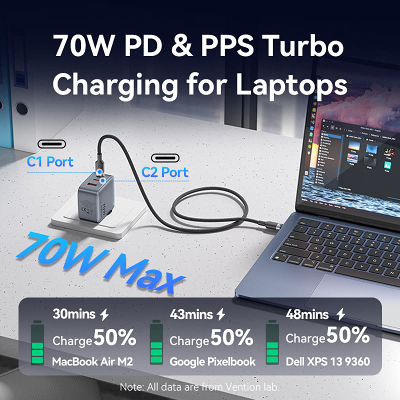 Зарядний пристрій Vention 2xUSB-C PD70W + 1xUSB QC3.0 22.5W GaN gray (FEXH0-EU)