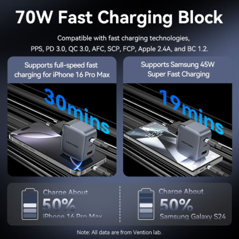 Зарядний пристрій Vention 2xUSB-C PD70W + 1xUSB QC3.0 22.5W GaN + cable USB-C to USB-C 1.0m black gray (TZ-FEXH0-EU)