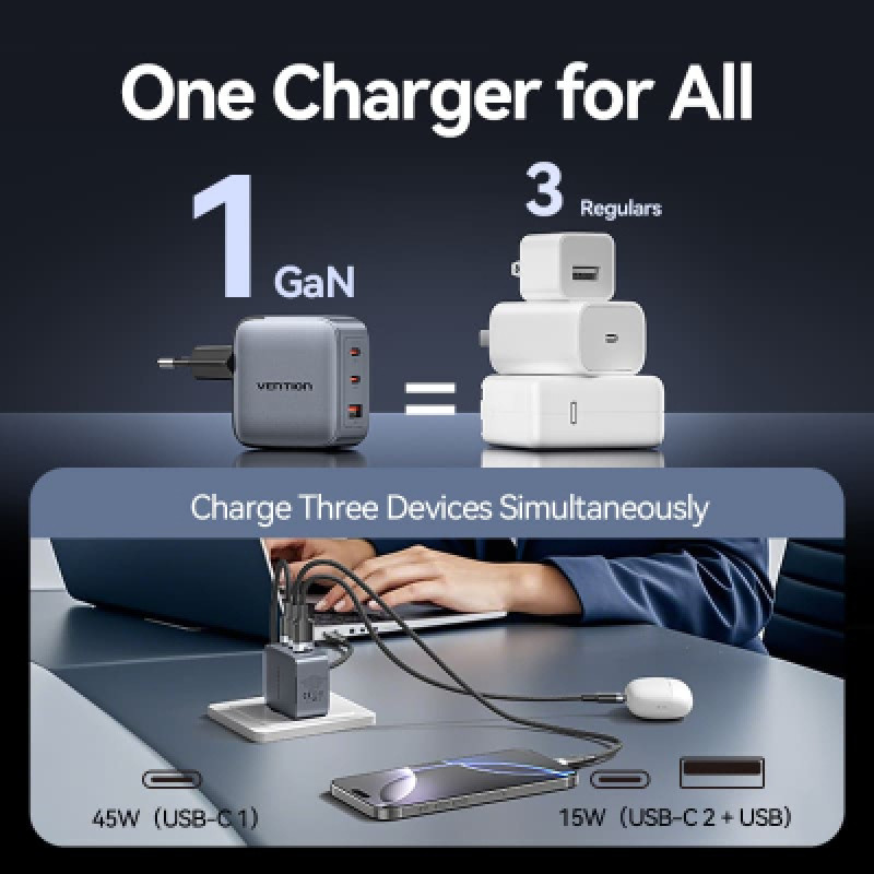 Зарядний пристрій Vention 2xUSB-C PD70W + 1xUSB QC3.0 22.5W GaN + cable USB-C to USB-C 1.0m black gray (TZ-FEXH0-EU)