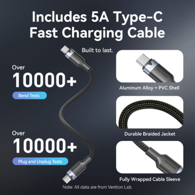 Зарядний пристрій Vention 2xUSB-C PD70W + 1xUSB QC3.0 22.5W GaN + cable USB-C to USB-C 1.0m black gray (TZ-FEXH0-EU)