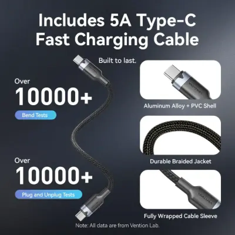 Зарядний пристрій Vention 2xUSB-C PD70W + 1xUSB QC3.0 22.5W GaN + cable USB-C to USB-C 1.0m black gray (TZ-FEXH0-EU)