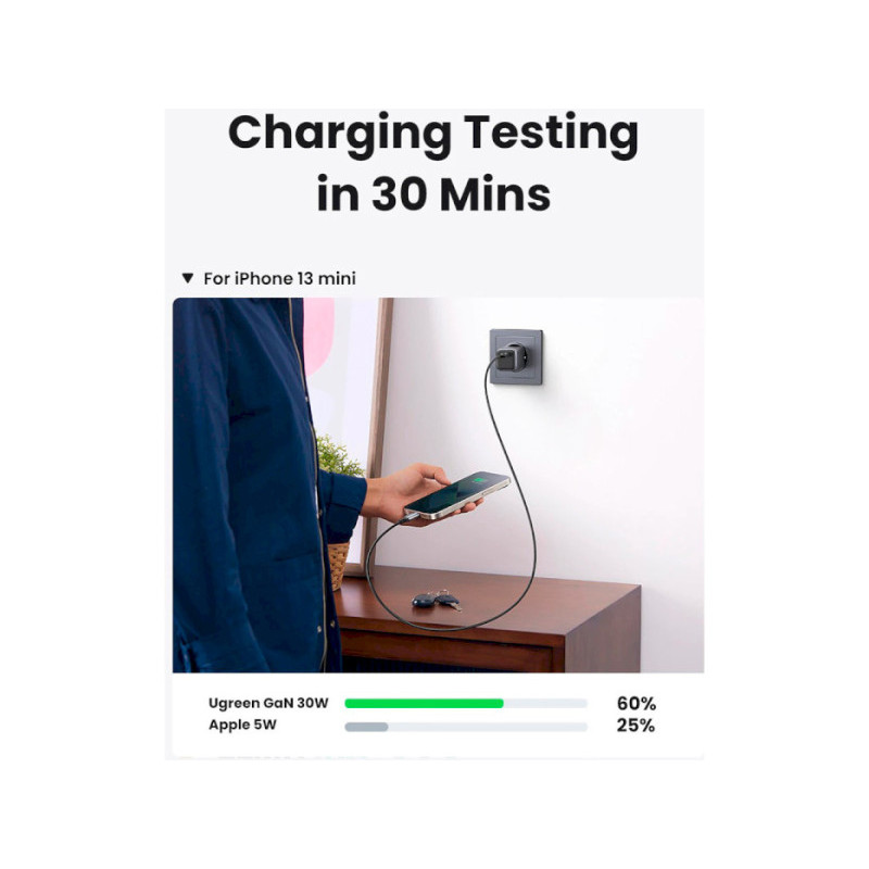 Зарядное устройство UGREEN CD319 Nexode Mini GaN 30W 1xUSB-C PD3.0 QC4.0 Wall Charger Gray (90666)