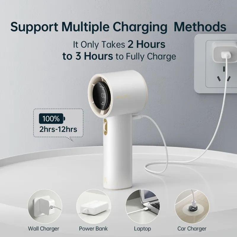 Вентилятор Jisulife Handheld Fan Pro1 white