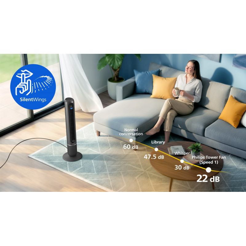 Вентилятор Philips CX7550/01