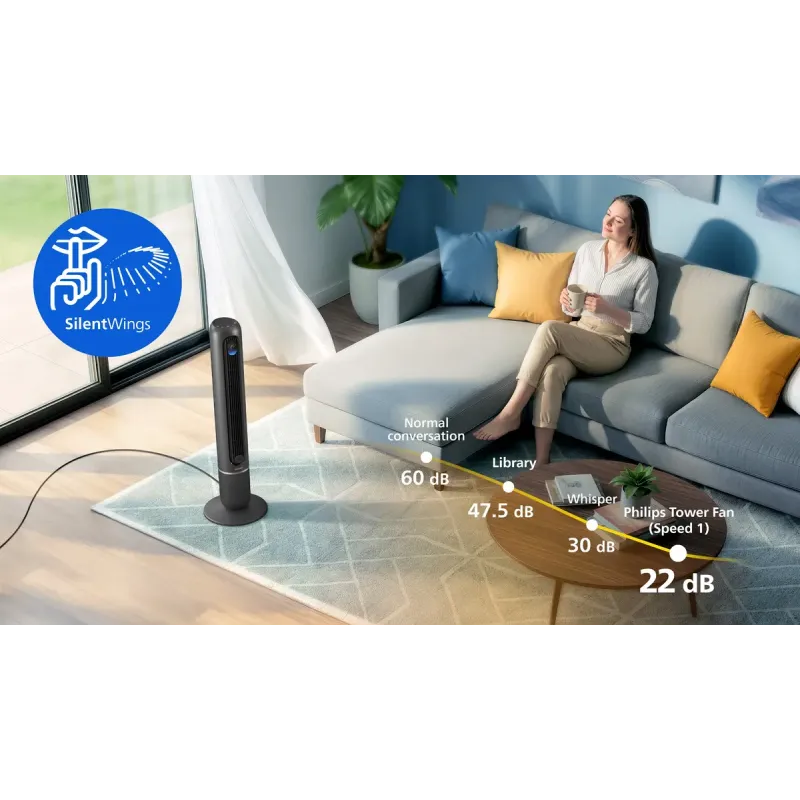 Вентилятор Philips CX7550/01