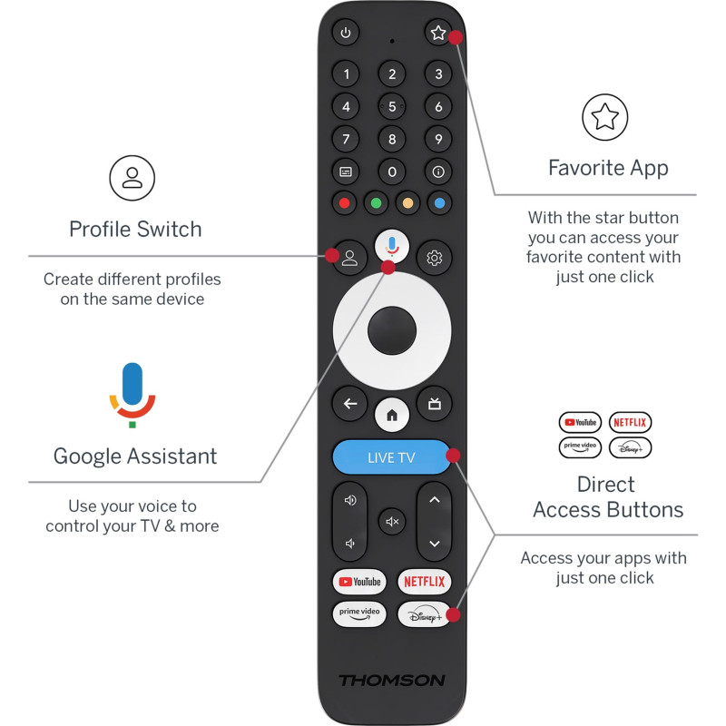 Медіаплеєр Thomson Streaming Box 4K UHD 245G