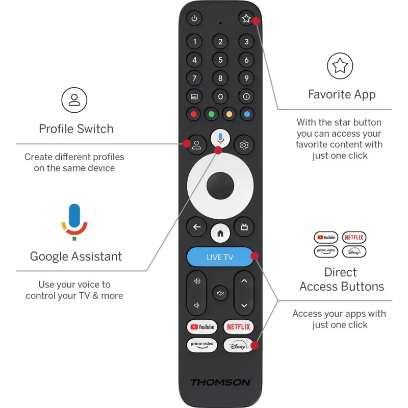 Медіаплеєр Thomson Streaming Box 4K UHD 245G