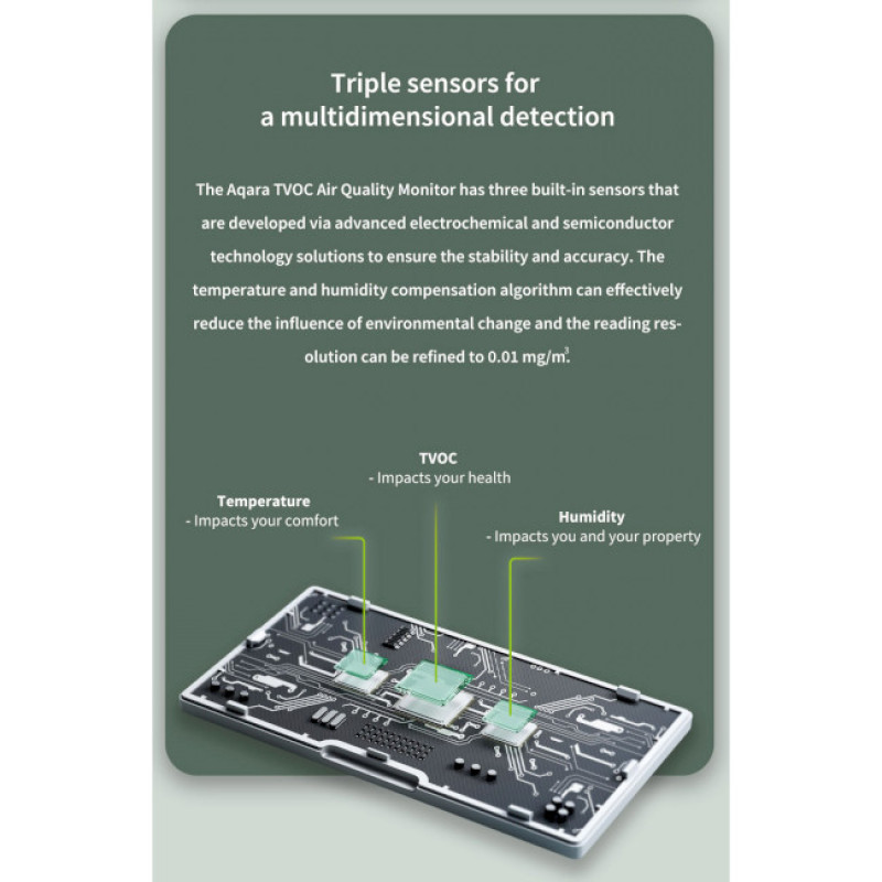 Aqara TVOC Air Quality Monitor (AAQS-S01)