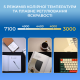Лампа OfficePro LED ScreenBar 3000-7100К USB 5V (SL121B)