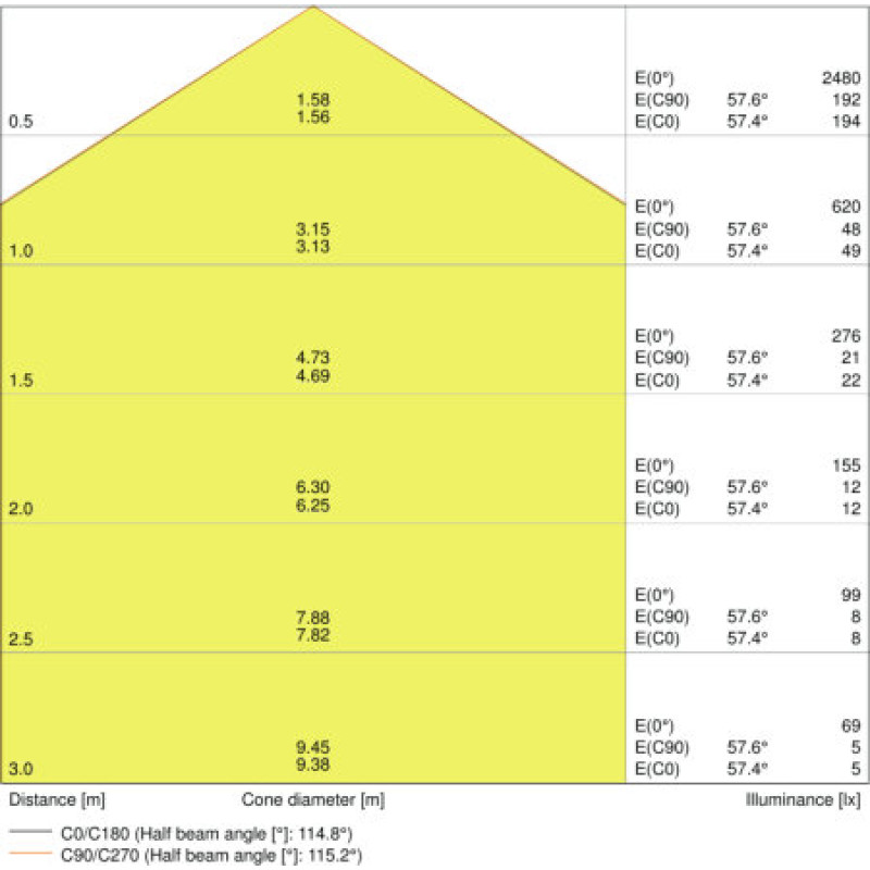 Стельовий світильник LEDVANCE SF Compact RD300 24W/4000K IP65 IK10 (4058075062221)