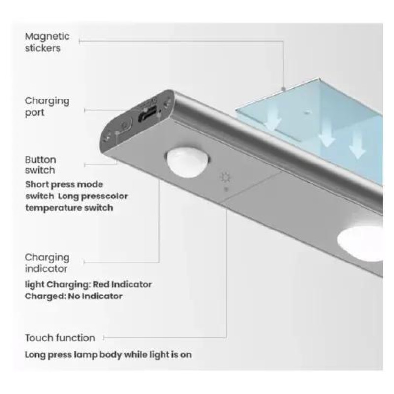 Потолочный светильник Yeelight Motion Sensor Cabinet Light 42cm 0.9W 2700K з датчиком руху (YLYYD-0012)