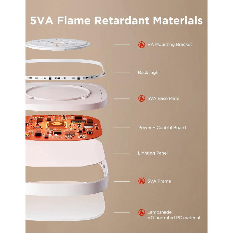 Потолочный светильник Govee Smart Square Ceiling Light 30cm, белый (H80A4C01)