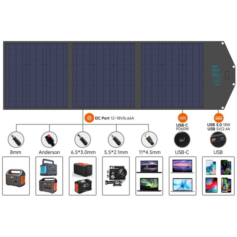Choetech Solar panel 120 Watt (SC008)