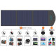 Choetech Solar panel 120 Watt (SC008)