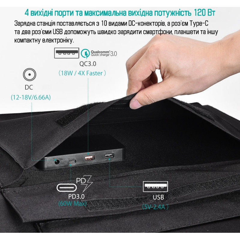 Choetech Solar panel 120 Watt (SC008)