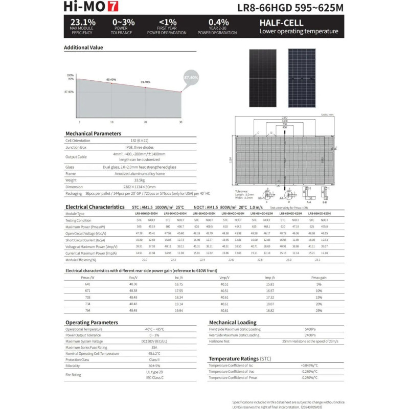 Сонячна панель LONGI Solar LR8-66HGD-615M