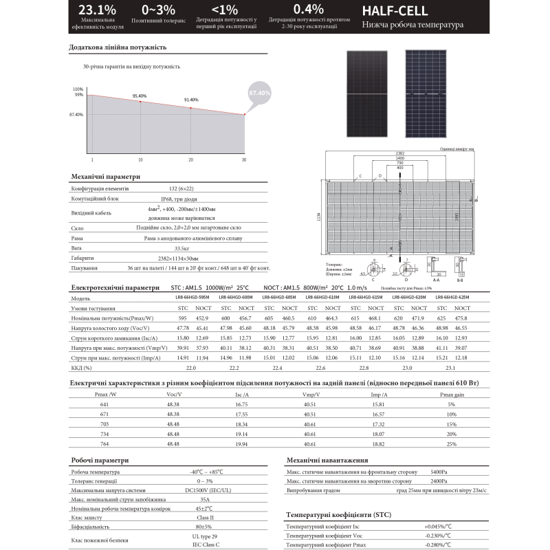 Сонячна панель LONGI Solar LR8-66HGD-610M
