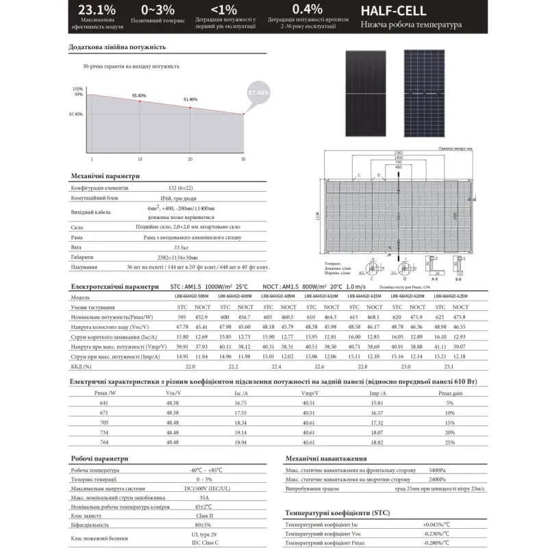Сонячна панель LONGI Solar LR8-66HGD-610M