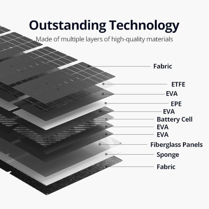 Zendure 400W Solar Panel (ZD400SP-MD-GY)