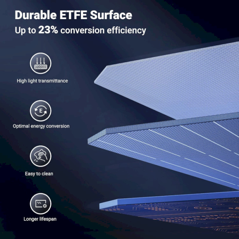 UGREEN SC100 100W (15113)