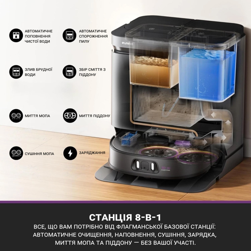 Пылесос EUREKA J15