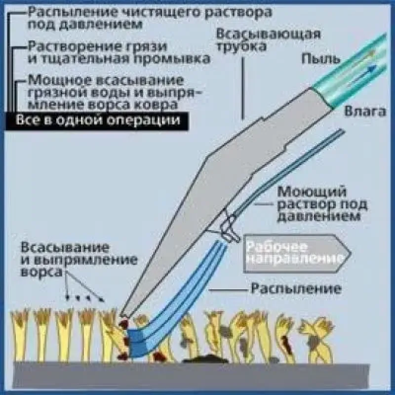 Пылесос Thomas BRAVO 20 S Aquafilter (788076)