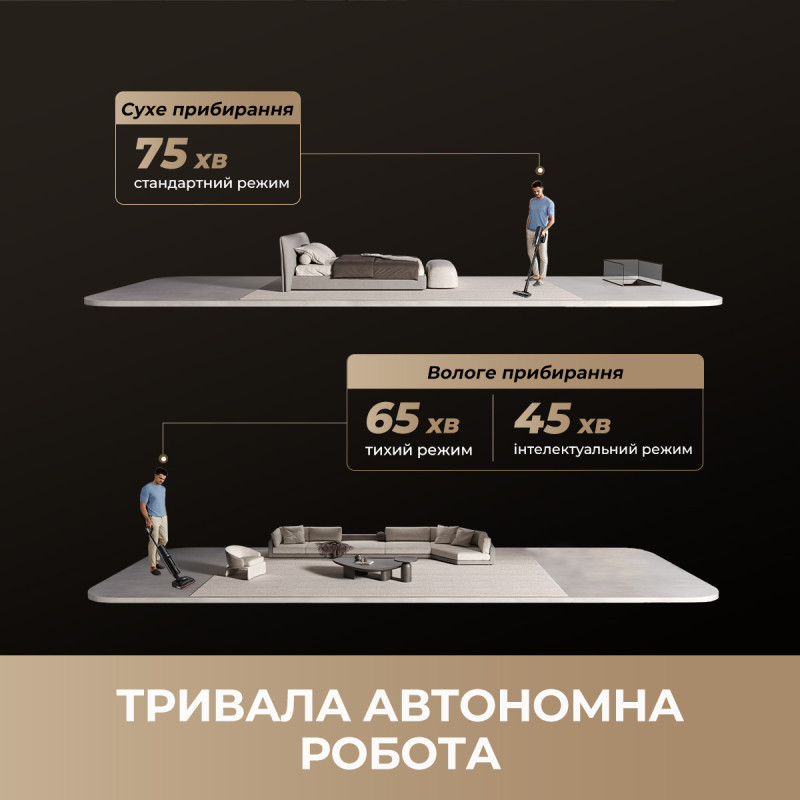 Пылесос Dreame H15 MIX (HHV46B)